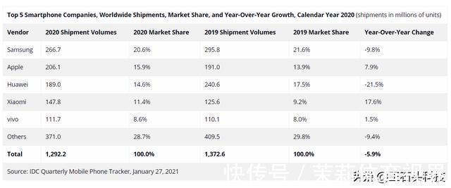 诺基亚|全球“最大”手机厂商，八年稳居第一，为何中国市场火不起来？