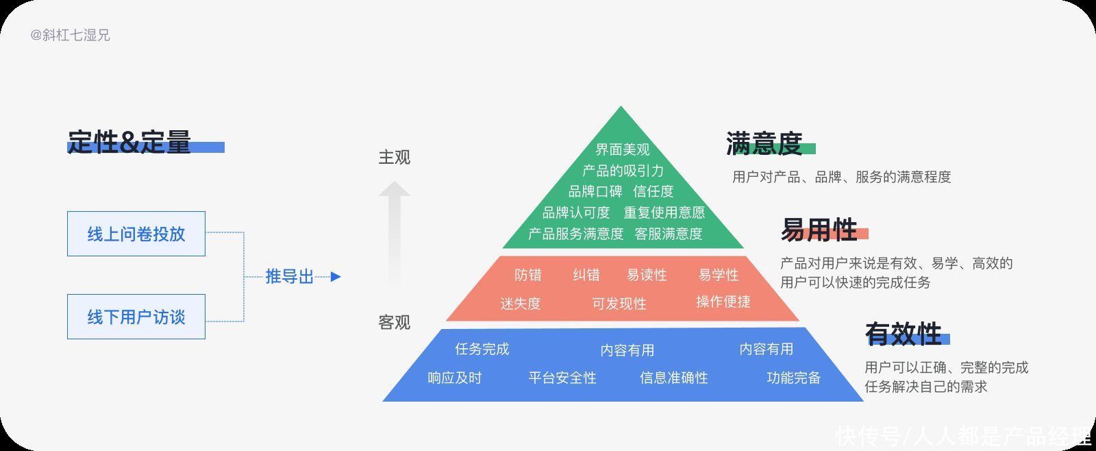 gsm|八个模型帮助打造度量模型（下）