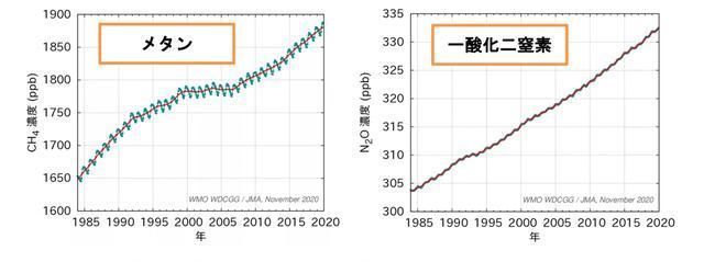 温室气体浓度再创新高!又说10年后地球进入小冰河,冷热难分?