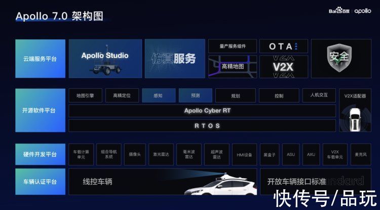 7.0|百度发布Apollo7.0版本