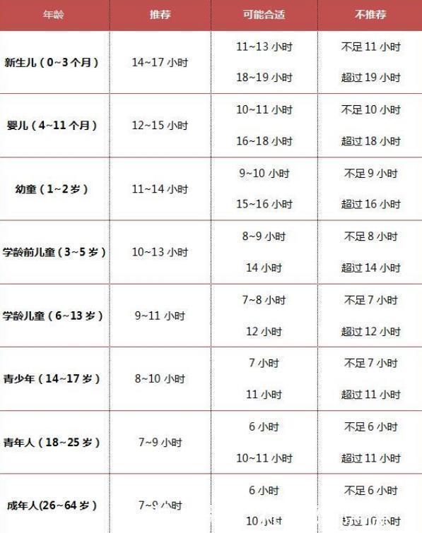 几点睡觉才称得上熬夜每天睡多久才最好答案出乎意料