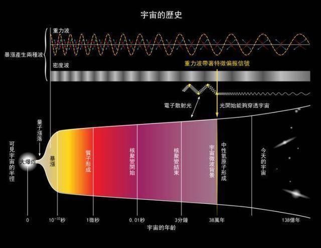 天体 光速可以被超越吗？在它面前，光速比蜗牛的速度还慢