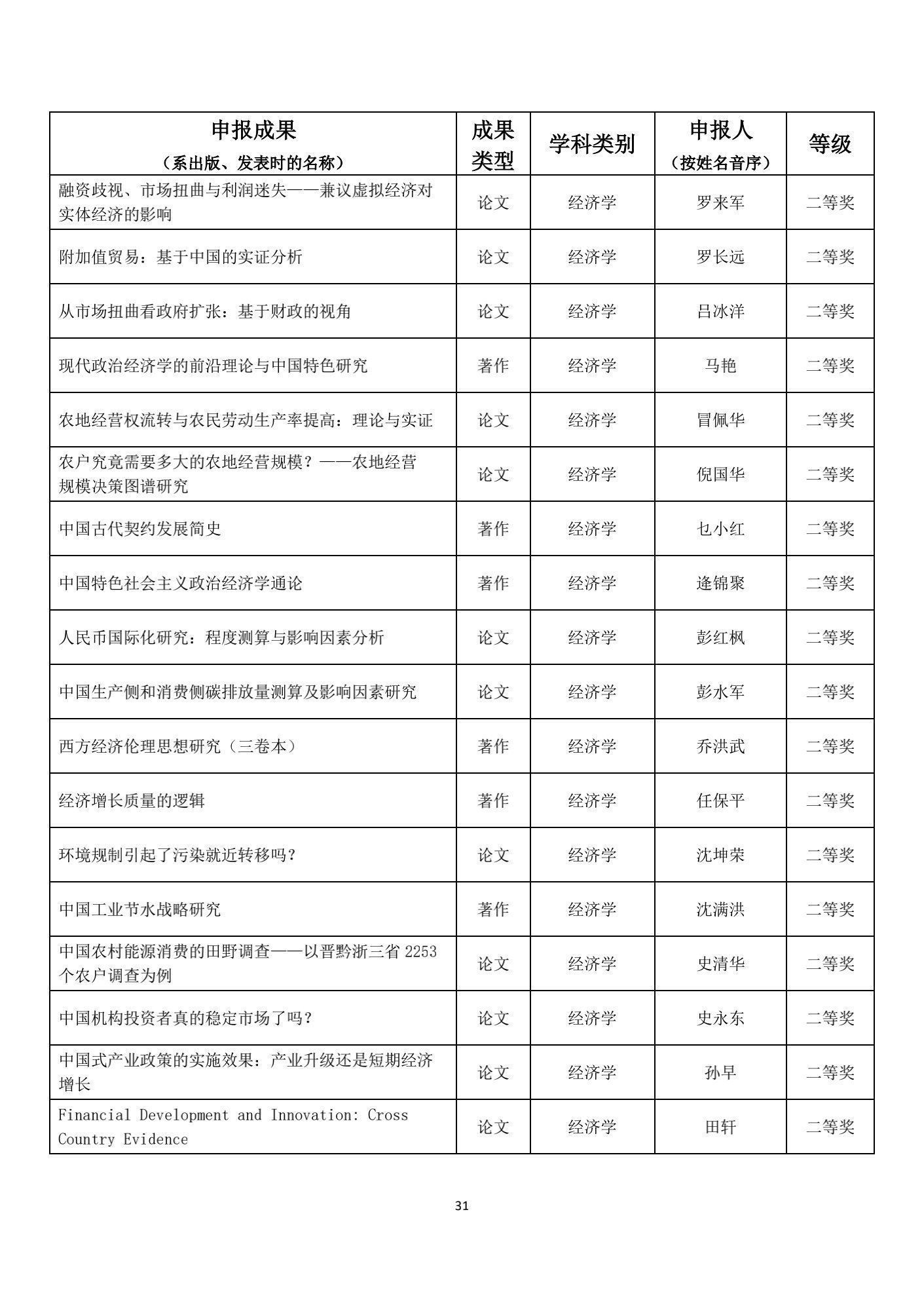 名单|1539项成果获奖！教育部公布重要奖项名单