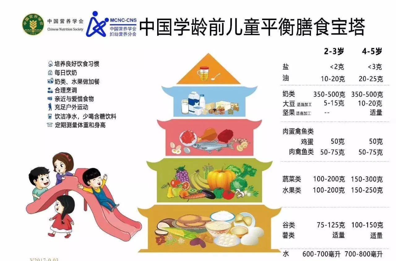 骨龄|7岁女童骨龄已经10岁!孩子面临长不高的困境,医生:饮食造成