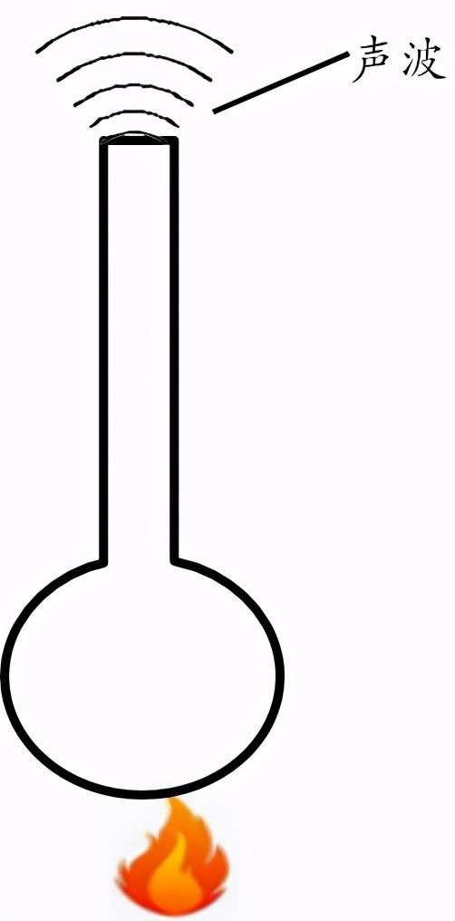 回热器 靠它，NASA将重返月球，声音的力量不简单