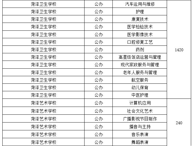 高中阶段|菏泽中考来了！招生工作日程、招生计划，我们为您整理好了