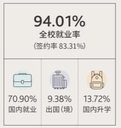 2021-2022年高校、专业排行榜出炉！（快转给考研和高三的学生）