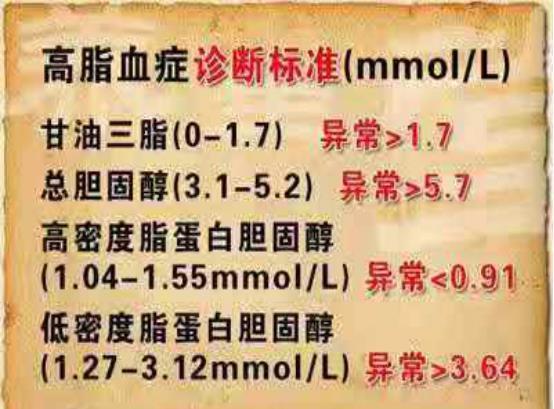 血管|高血脂“克星”公开，避免做这几件事，血管干净通畅