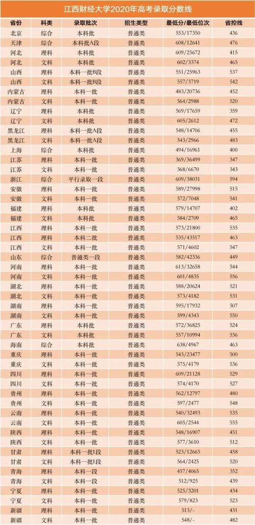 毕业就能进国企！这8所大学不是985和211，但就业实力真的硬！附录取分