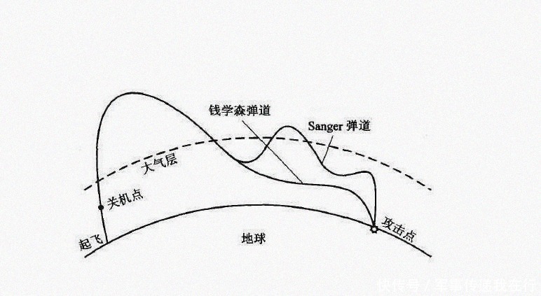 精准 嫦五返回器能否被别国拦截？采用东风17同款弹道，落点精准无比