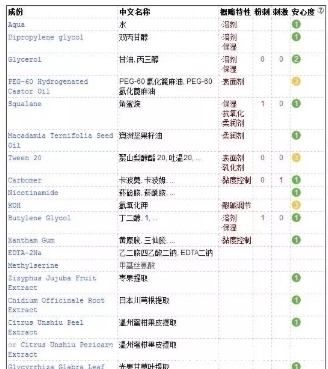 孕期用大牌水乳才安全？怀孕这么娇气？最良心的孕妇水乳购物指南