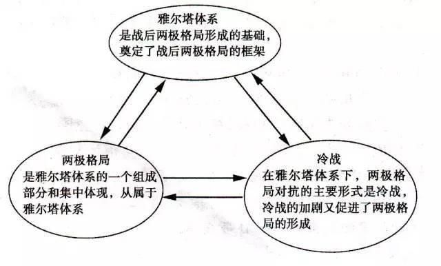 哈拉里|用历史图示记忆法快速掌握历史知识，趁着暑假开始逆袭！