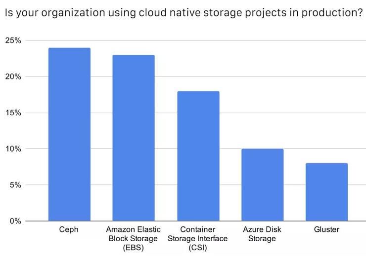 中国|CNCF公布中国云原生调查报告：49%使用容器技术，Kubernetes 应用率达 72%