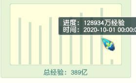 每月|梦幻西游：时间管理达人，上班玩游戏两不误，每月刷金币8亿！