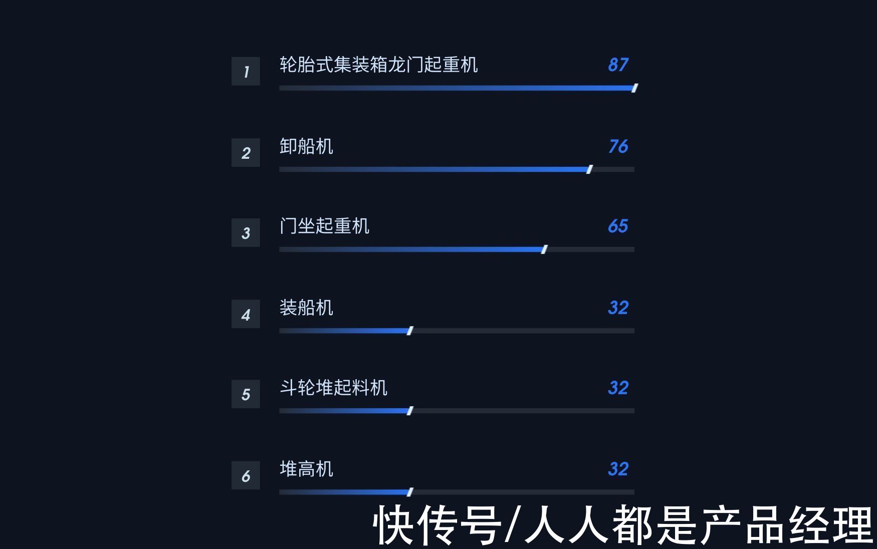 指标|不做数据调研的可视化设计，都是在凭空捏造