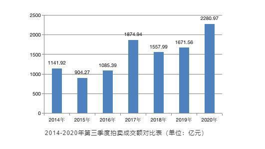  反弹|拍卖行业一改颓势盈利能力现“报复性反弹”！12月艺术品秋拍扎堆上线