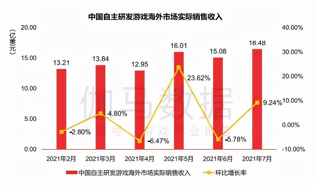 ip|7月手游报告：《梦幻新诛仙》首月流水超5亿，新游整体表现欠佳