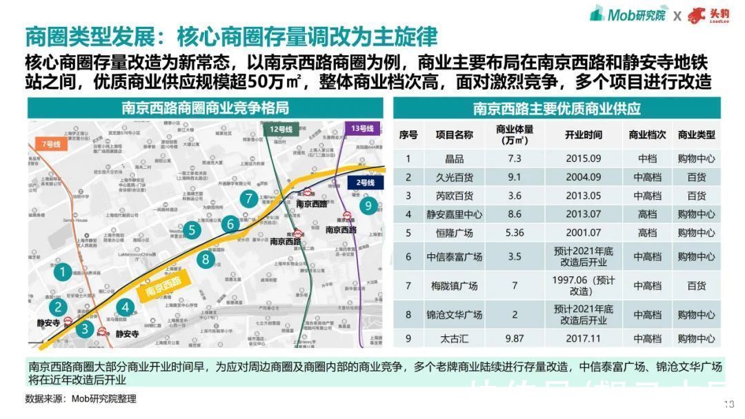 趋势|2021年商业地产趋势洞察报告