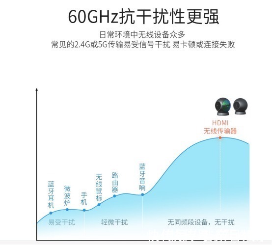 无线投屏器|毫米波究竟是什么“波”，为何5G、自动驾驶、AI智能都和它相关