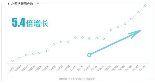 小帮|《中国互联网家居家装发展白皮书2021》新鲜出炉，共同见证数字化助力用户“住造美好家