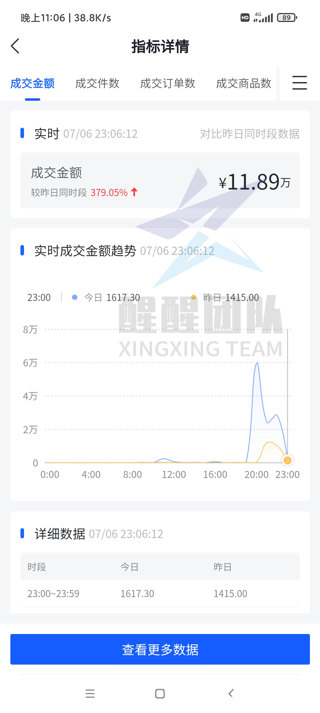 抓住|未来十年纯电商将消失？抓住直播电商的风口起飞！