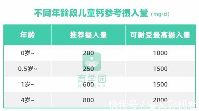 食物|入秋后,给娃多吃这4种食物,补铁补钙补VC,让娃长高又长肉