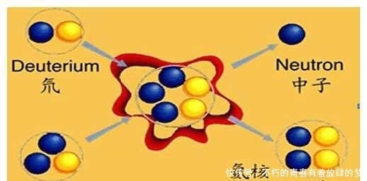 核聚变是不是人类唯一能离开太阳系的能源了?