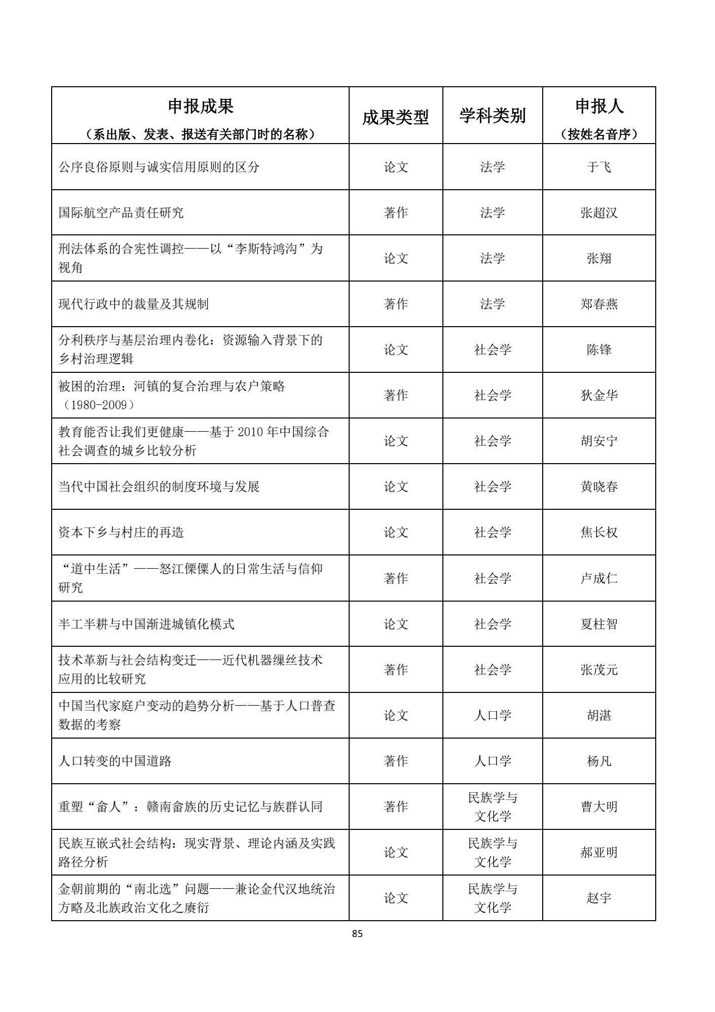 名单|1539项成果获奖！教育部公布重要奖项名单