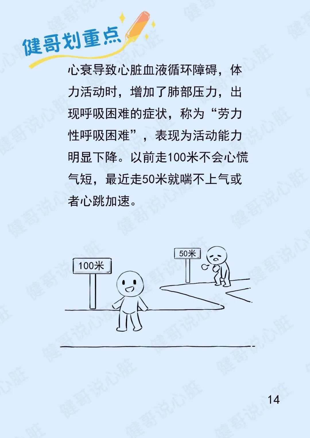 心脏|【健哥说心脏】一动就喘，小心心衰