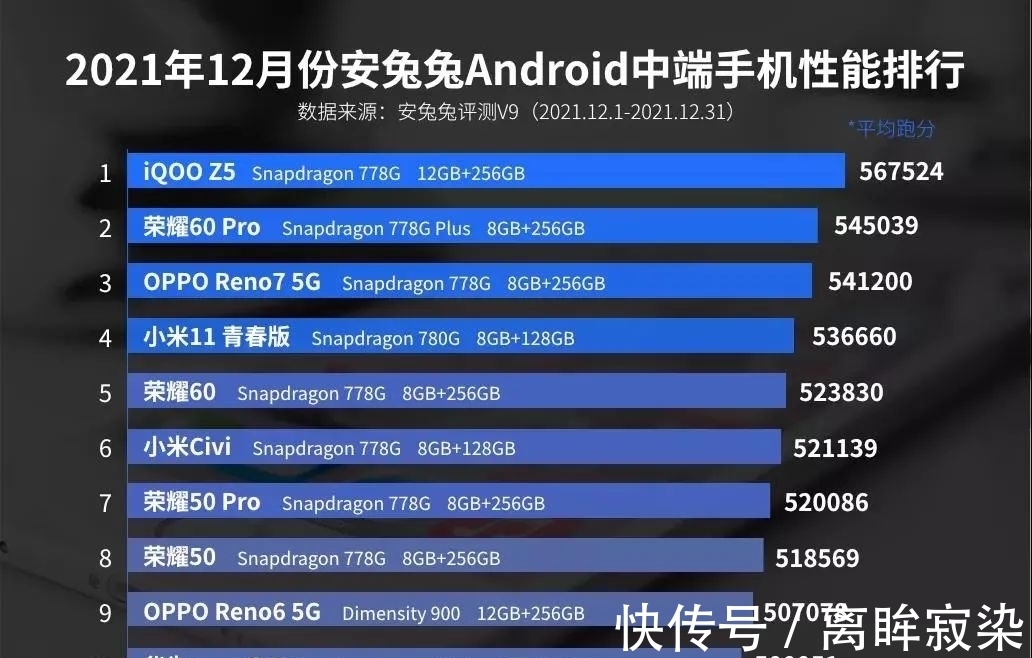 折叠屏|一周热点丨2021全球智能机出货量公布，骁龙888霸占安卓性能榜