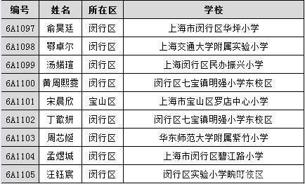 《王牌小主持》500强名单公布！有你熟悉的名字吗？