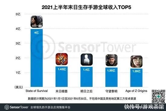 中东出海秀|韩方自研PUBG手游计划Q4上 中国手游领跑末世题材 | 沙特