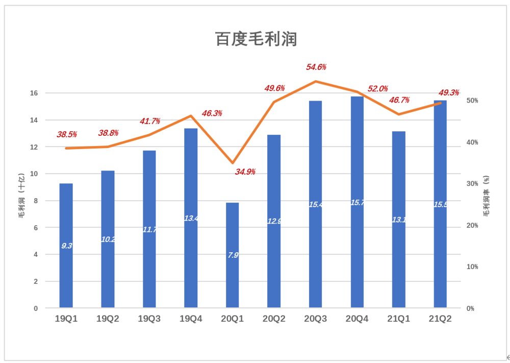 广告|投入千亿研发的“广告公司”？百度的估值逻辑该变了