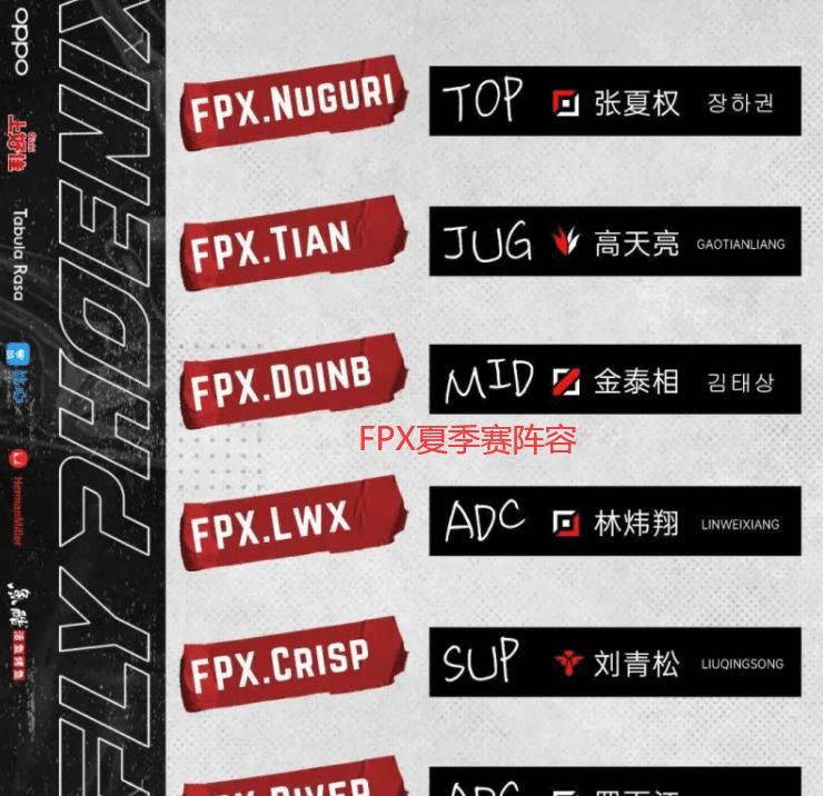 fpx|LPL： BO人彻底消失！夏季赛即将开打 各战队官宣主力阵容