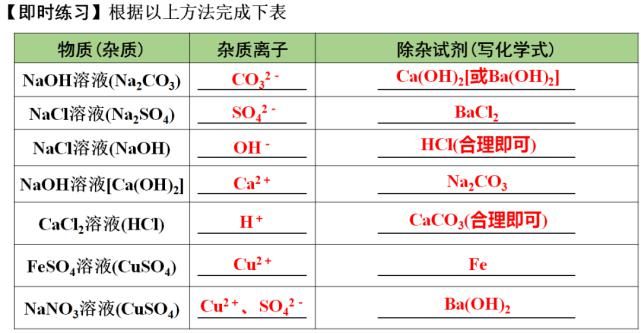 初中化学第十一单元核心考点+思维导图+单元测试卷