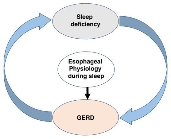 失眠、胸痛、胸闷,是纯属巧合还是另有玄机?