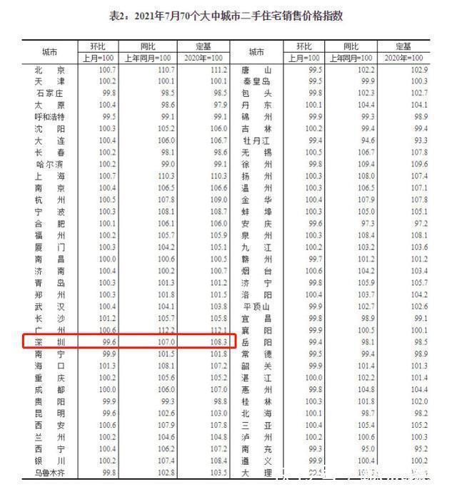 下跌|爆冷!二手房成交创十年新低!学区房降200万无人接盘!
