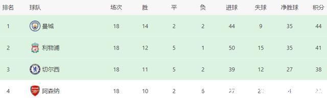 鲁本-迪亚斯|曼城VS蓝狐首发曝光:瓜帅最己阵，双腰坐镇丁丁领衔，3王牌冲锋