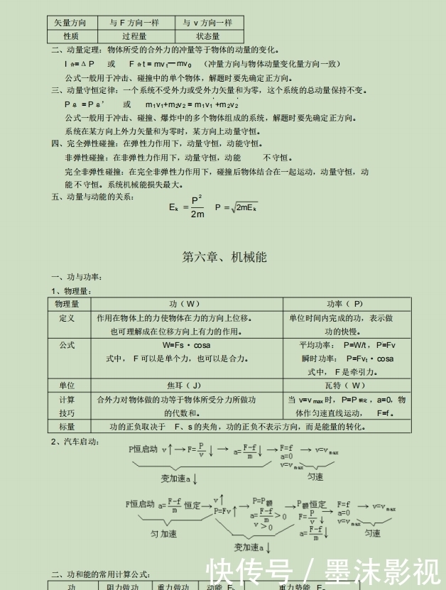 高中物理：高考总复习提纲和知识点汇总（超全版）！