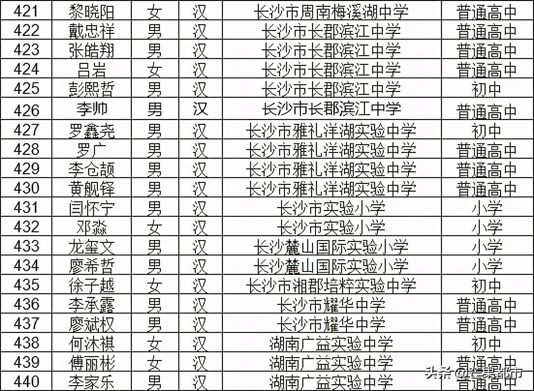 荣誉名单公示！647名学生榜上有名