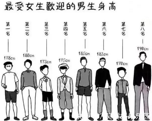 研究表明人类身高的黄金区间远低于1米8,长太高不代表是理想身高