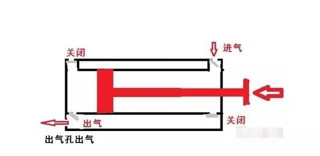 风箱：在厨房默默工作的小能手，竟是两千年前的“历史推动者”