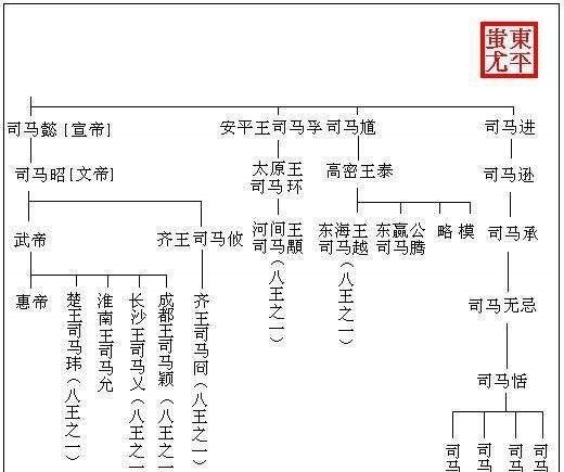 双手|三国历史上，除了刘备，居然还有一个“双手过膝”的奇人