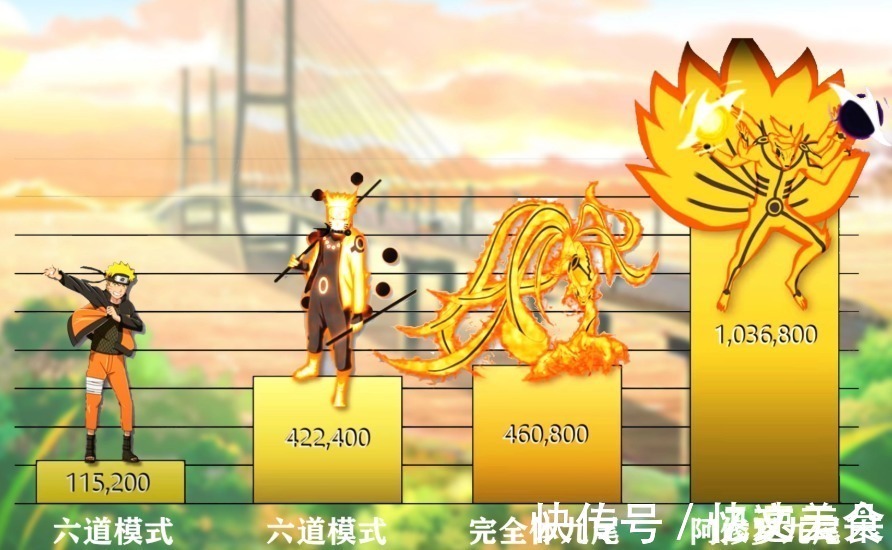 巅峰期|鸣人25个阶段的战斗值巅峰期破100万，却被《博人传》严重削弱
