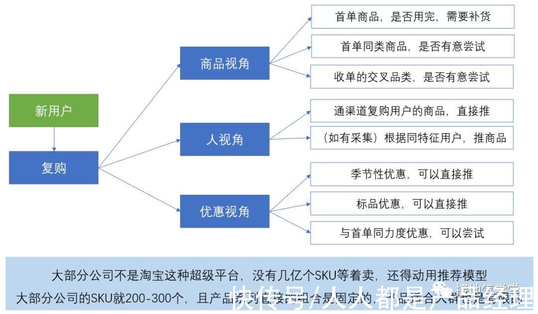 策略|运营数据分析，怎么做才有深度