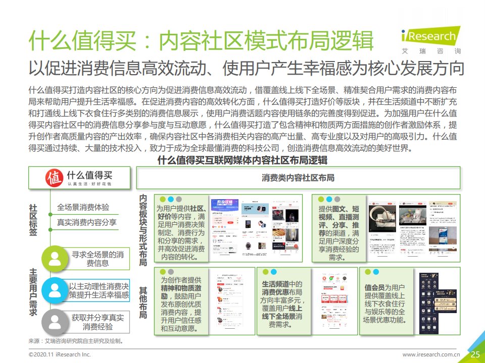 报告|艾瑞咨询：2020年中国互联网媒体内容社区模式发展研究报告