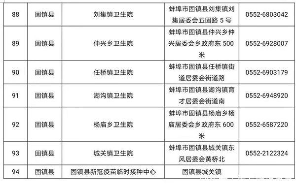 蚌埠一周（5.3-5.9）大事速读：城南道路建设加紧施工