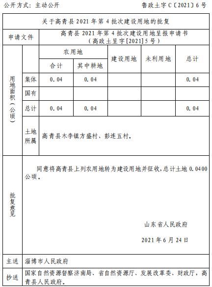 淄博|省里公布！淄博这些地方要征地