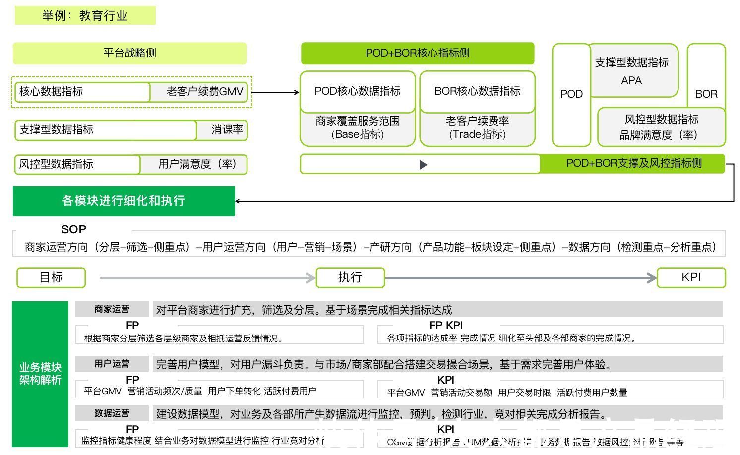 商家|商家运营-如何做好商家分层？