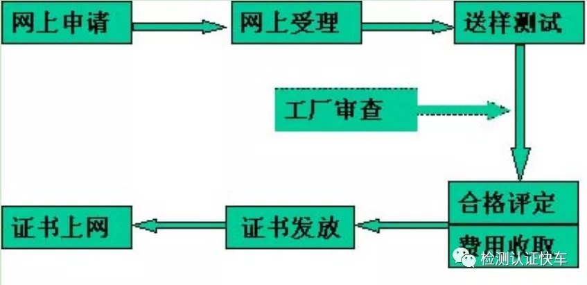 多溴联苯|中国ROHS/国推ROHS认证